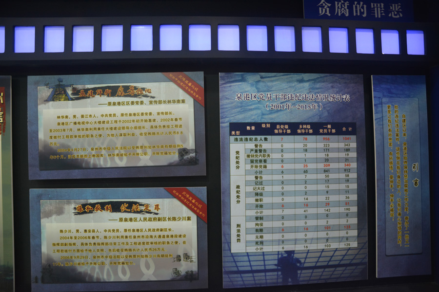 泉港区建区以来党员干部违法违纪统计表及处级干部典型案例